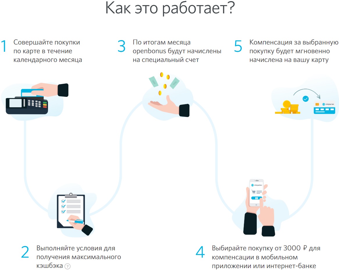 «Opencard» - стандартная карта «Открытие»